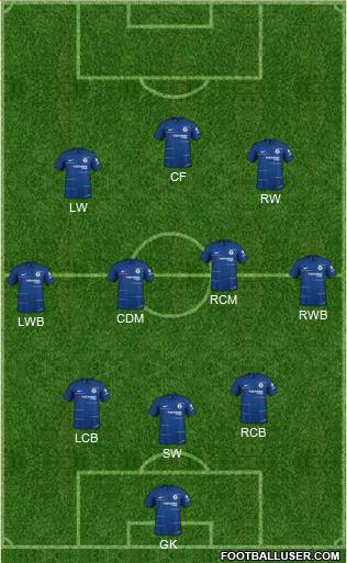 Chelsea Formation 2019