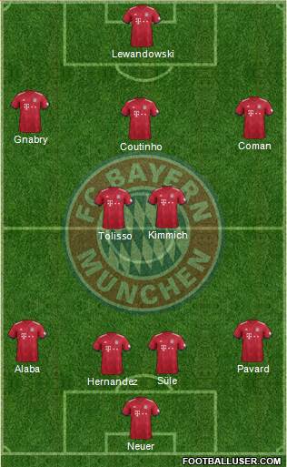 FC Bayern München Formation 2019