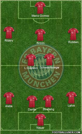 FC Bayern München Formation 2019