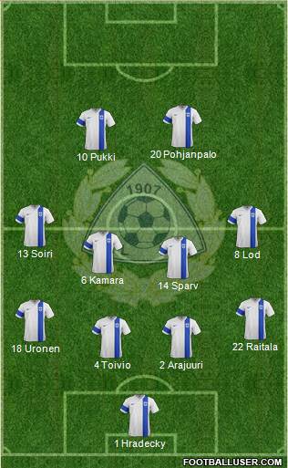 Finland Formation 2019