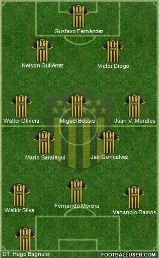 Club Atlético Peñarol Formation 2019