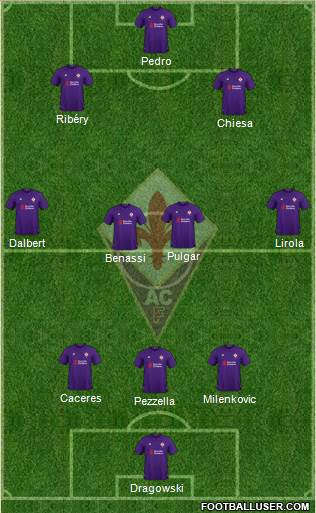 Fiorentina Formation 2019