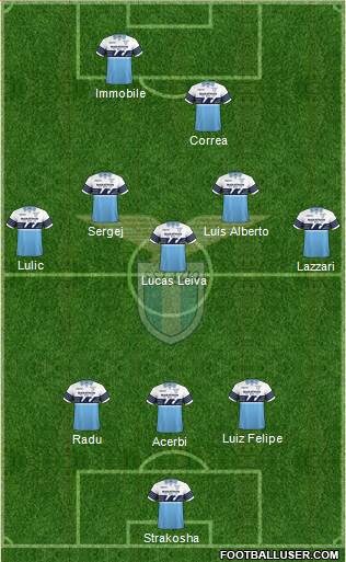 S.S. Lazio Formation 2019