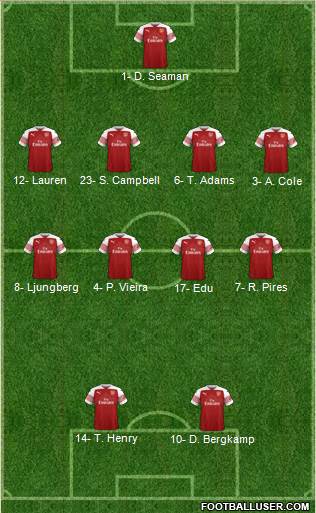 Arsenal Formation 2019