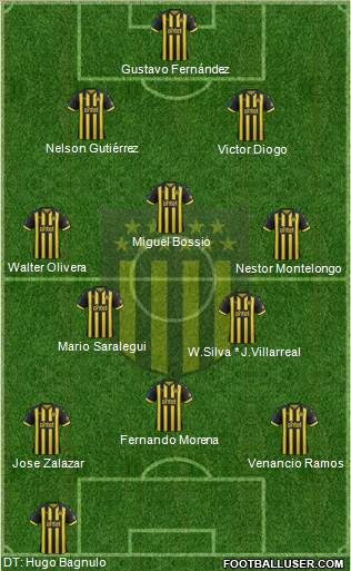 Club Atlético Peñarol Formation 2019