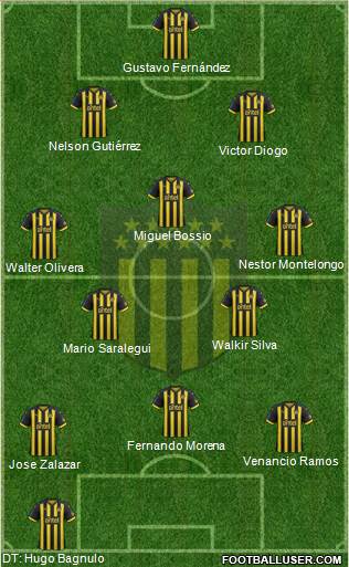 Club Atlético Peñarol Formation 2019