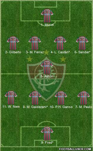 Fluminense FC Formation 2019