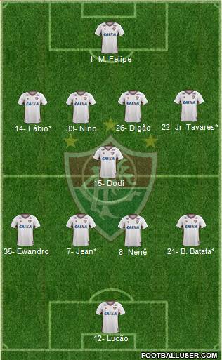 Fluminense FC Formation 2019