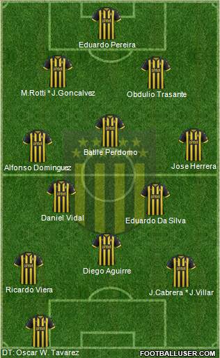 Club Atlético Peñarol Formation 2019