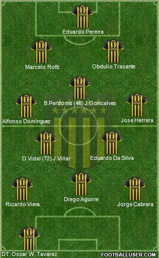 Club Atlético Peñarol Formation 2019