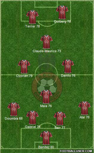 OGC Nice Côte d'Azur Formation 2019