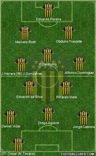 Club Atlético Peñarol Formation 2019