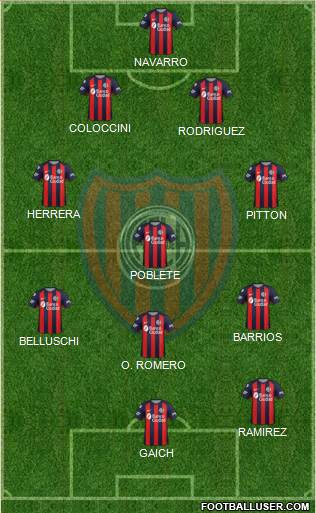 San Lorenzo de Almagro Formation 2019