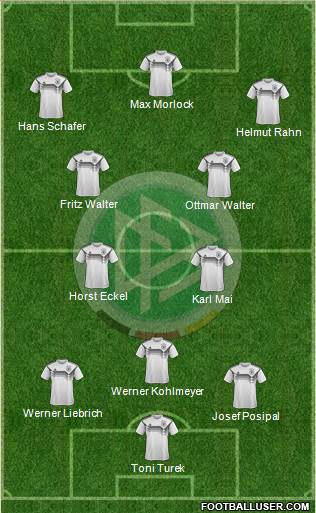 Germany Formation 2019