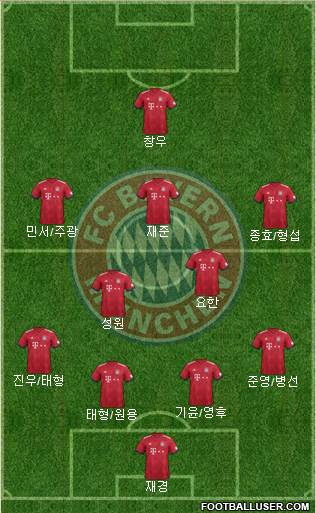 FC Bayern München Formation 2019