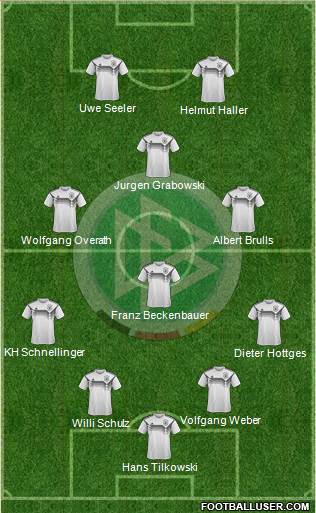 Germany Formation 2019