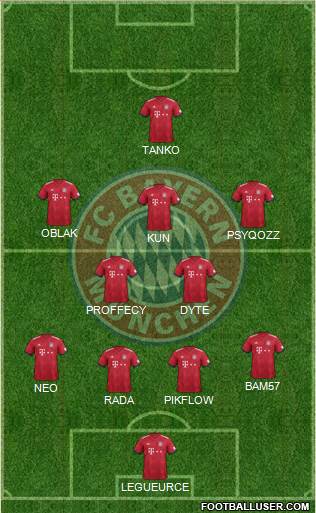 FC Bayern München Formation 2019