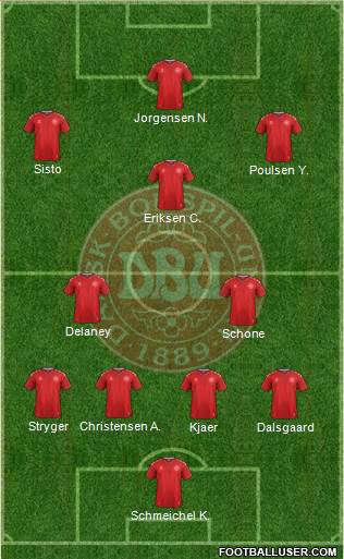 Denmark Formation 2019