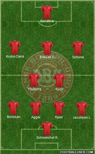 Denmark Formation 2019