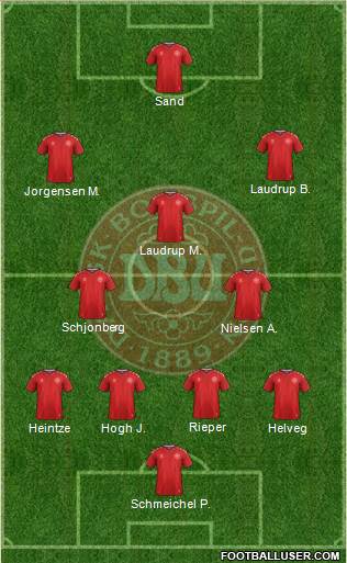 Denmark Formation 2019