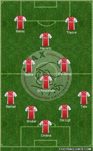 AFC Ajax Formation 2019