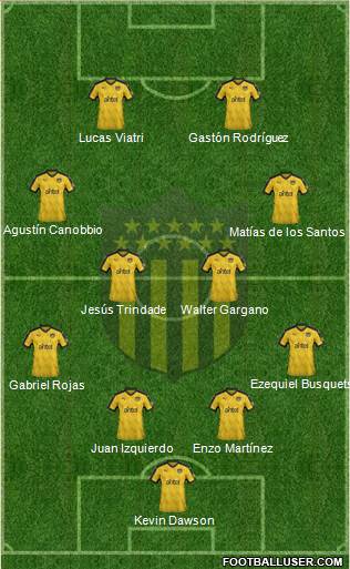 Club Atlético Peñarol Formation 2019