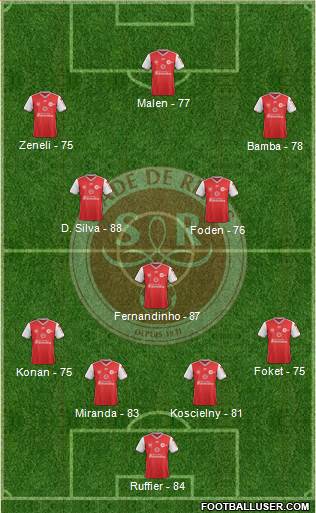 Stade de Reims Formation 2019