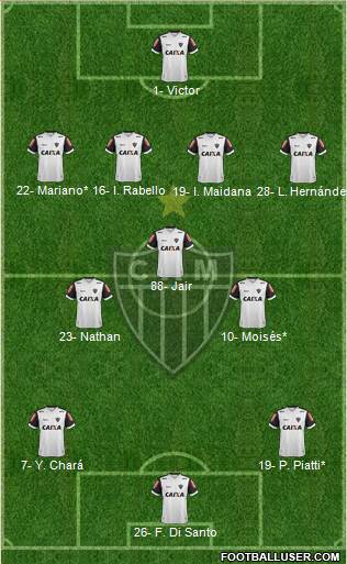 C Atlético Mineiro Formation 2019