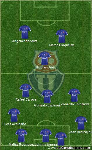 CF Universidad de Chile Formation 2019