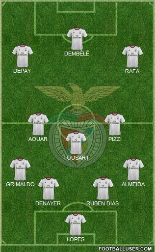 Sport Lisboa e Benfica - SAD Formation 2019