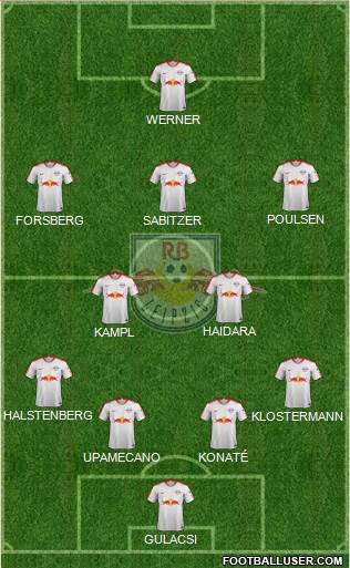 RasenBallsport Leipzig Formation 2019