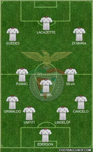 Sport Lisboa e Benfica - SAD Formation 2019