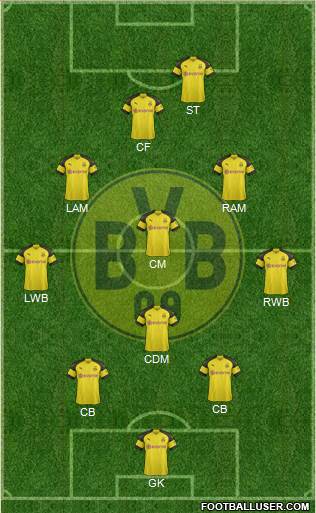 Borussia Dortmund Formation 2019