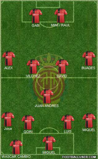 R.C.D. Mallorca S.A.D. Formation 2019