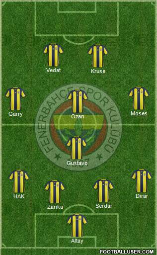 Fenerbahçe SK Formation 2019