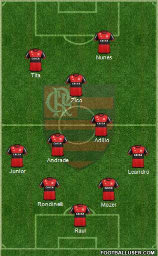 CR Flamengo Formation 2019