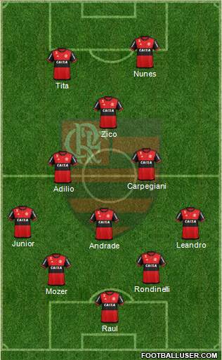 CR Flamengo Formation 2019