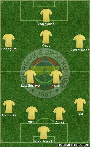 Fenerbahçe SK Formation 2019