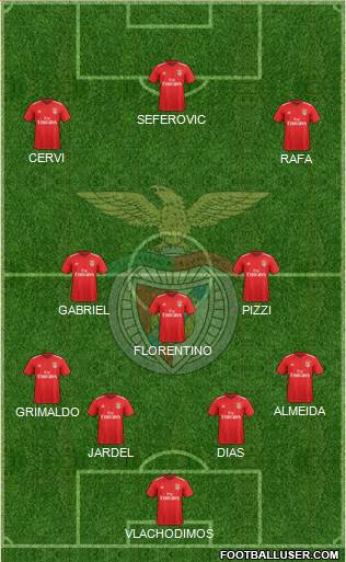 Sport Lisboa e Benfica - SAD Formation 2019