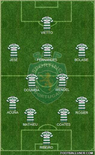 Sporting Clube de Portugal - SAD Formation 2019