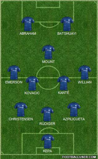 Chelsea Formation 2019