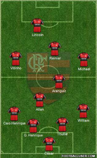 CR Flamengo Formation 2019