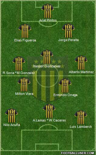 Club Atlético Peñarol Formation 2019