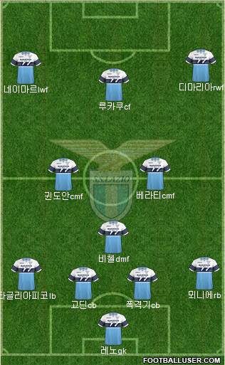 S.S. Lazio Formation 2019