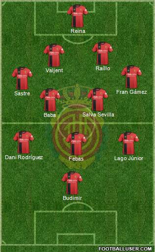 R.C.D. Mallorca S.A.D. Formation 2019