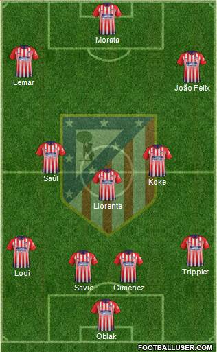 C. Atlético Madrid S.A.D. Formation 2019