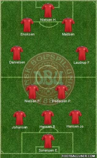 Denmark Formation 2019