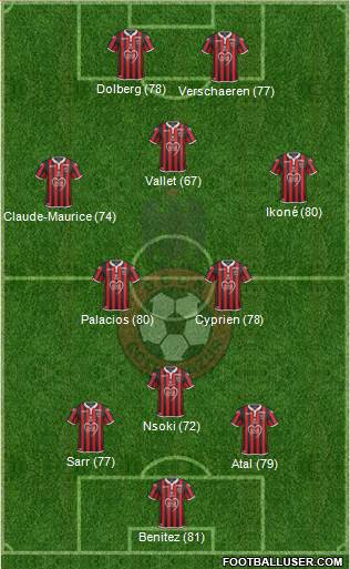 OGC Nice Côte d'Azur Formation 2019