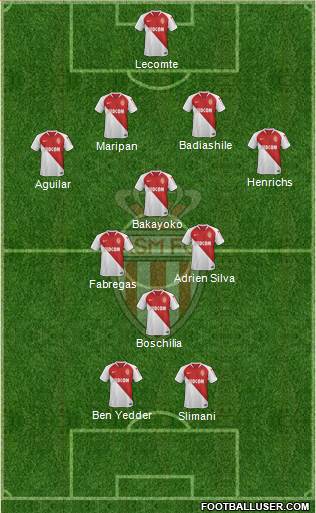 AS Monaco FC Formation 2019