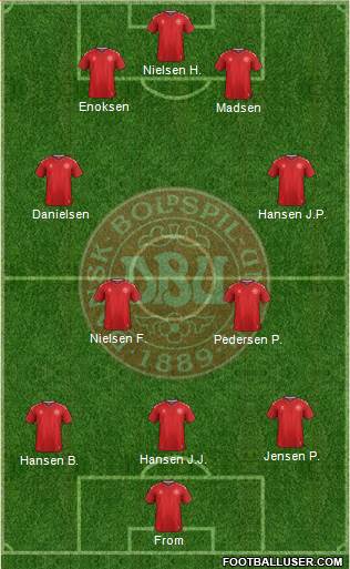 Denmark Formation 2019